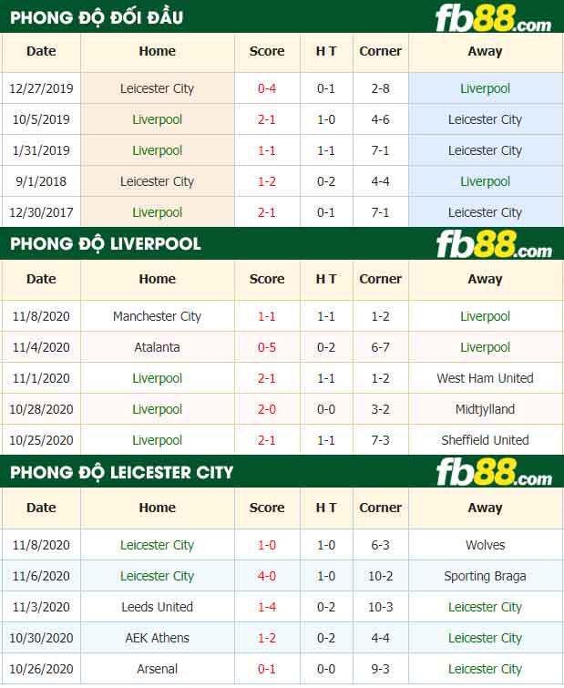 fb88-tỷ lệ kèo bóng đá Liverpool vs Leicester City