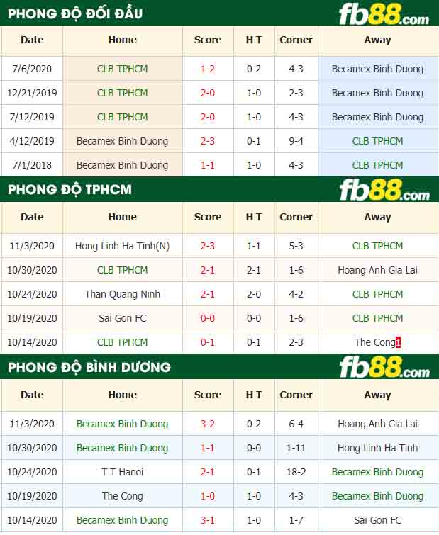 fb88-tỷ lệ kèo bóng đá TP Ho Chi Minh vs Binh Duong