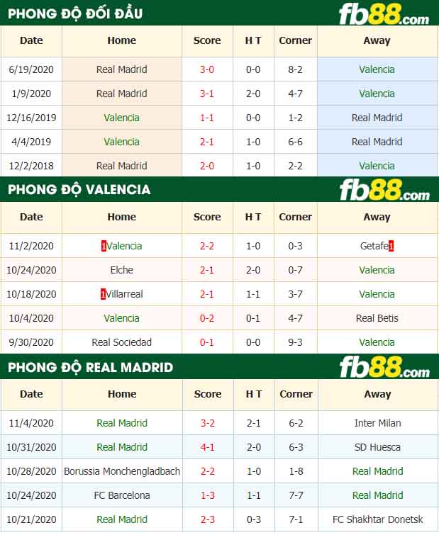 fb88-tỷ lệ kèo bóng đá Valencia vs Real Madrid