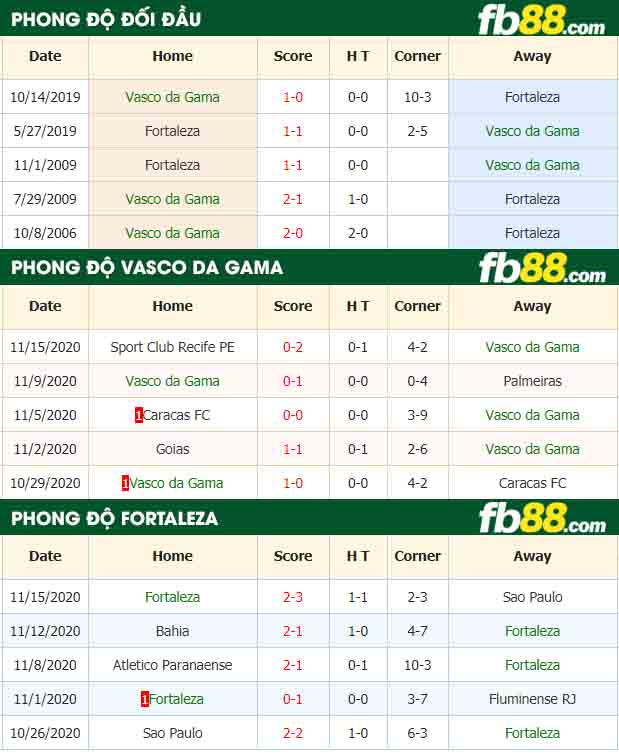 fb88-tỷ lệ kèo bóng đá Vasco da Gama vs Fortaleza