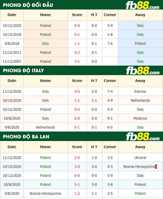 fb88-tỷ lệ kèo bóng đá Y vs Ba Lan