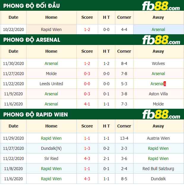 fb88-tỷ lệ kèo bóng đá Arsenal vs Rapid Wien
