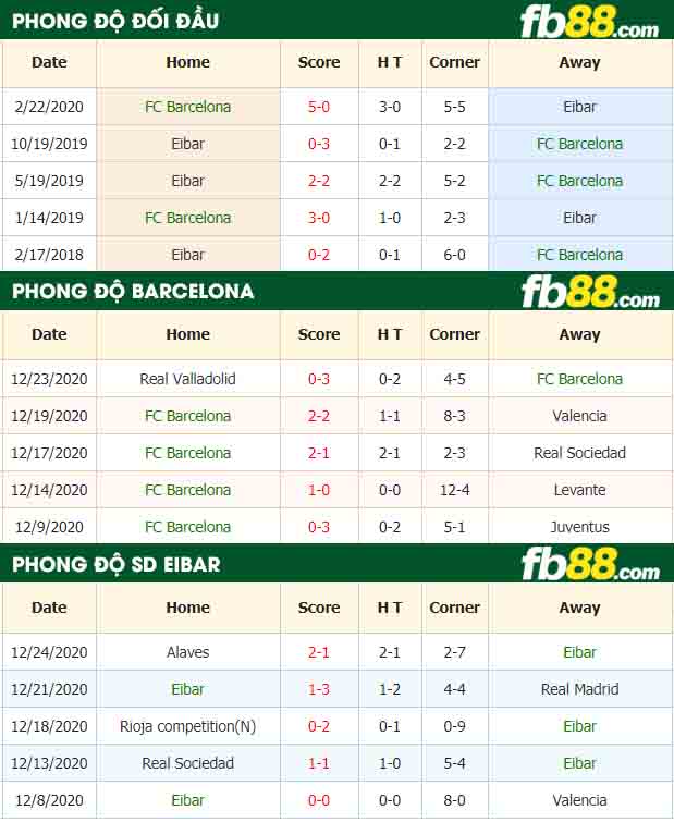 fb88-tỷ lệ kèo bóng đá Barcelona vs Eibar