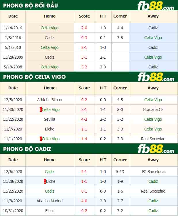 fb88-tỷ lệ kèo bóng đá Celta Vigo vs Cadiz