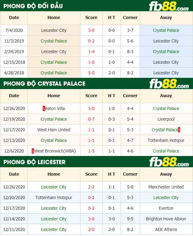 fb88-tỷ lệ kèo bóng đá Crystal Palace vs Leicester