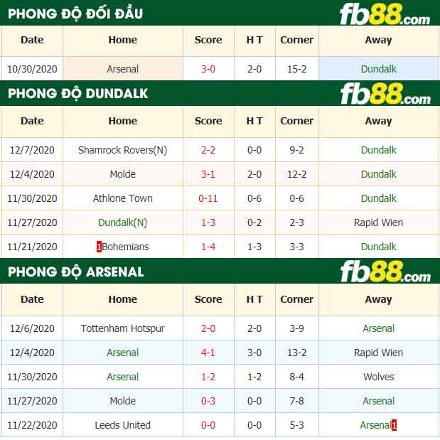 fb88-tỷ lệ kèo bóng đá Dundalk vs Arsenal