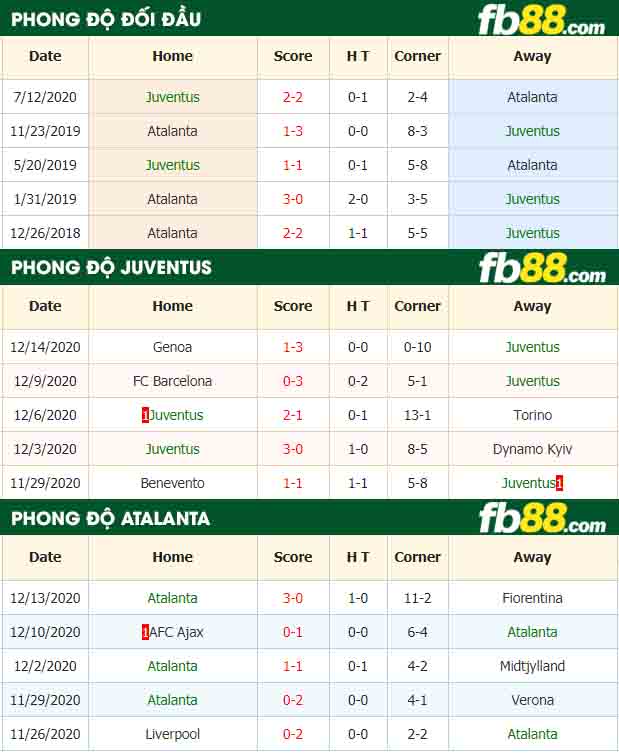 fb88-tỷ lệ kèo bóng đá Juventus vs Atalanta