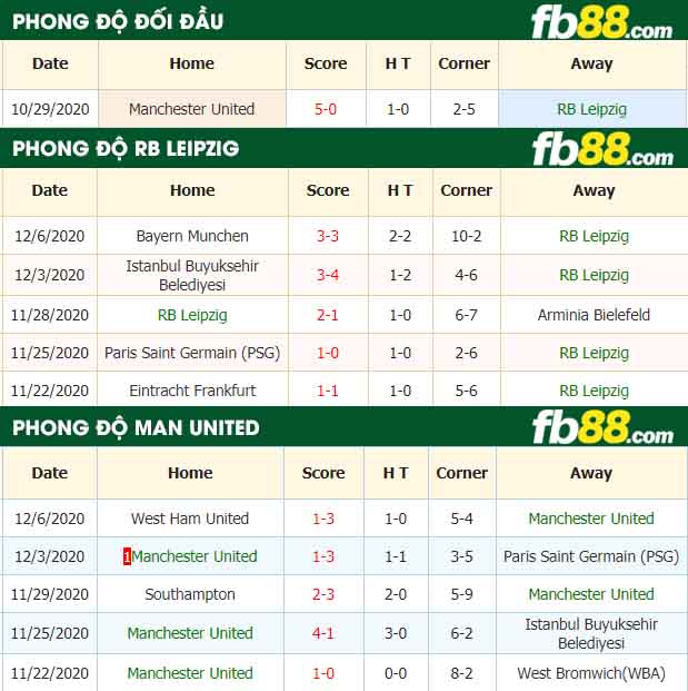 fb88-tỷ lệ kèo bóng đá Leipzig vs Manchester United