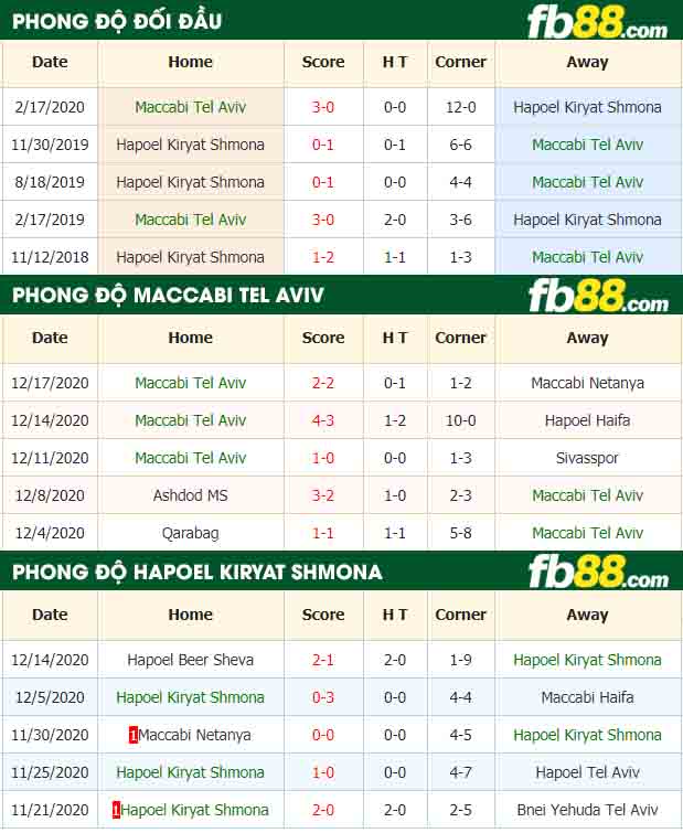 fb88-tỷ lệ kèo bóng đá Maccabi Tel Aviv vs Hapoel Kiryat Shmona