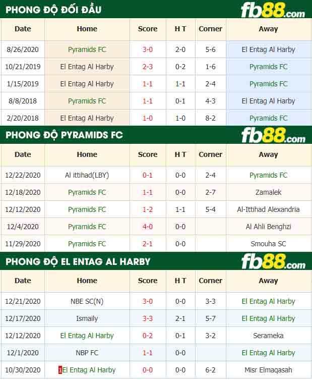 fb88-tỷ lệ kèo bóng đá Pyramids FC vs El Entag Al Harby