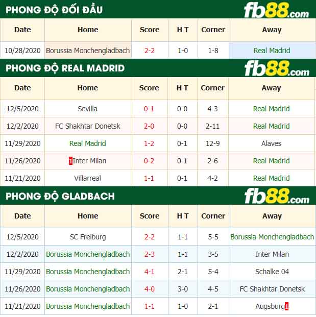fb88-tỷ lệ kèo bóng đá Real Madrid vs Monchengladbach