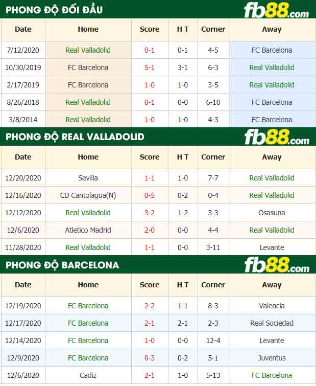 fb88-tỷ lệ kèo bóng đá Real Valladolid vs FC Barcelona