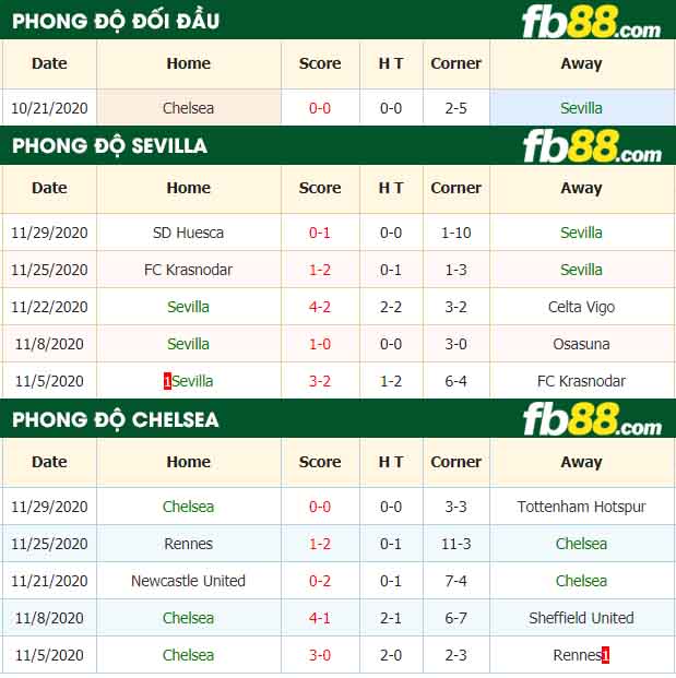 fb88-tỷ lệ kèo bóng đá Sevilla vs Chelsea