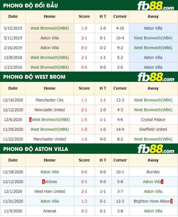 fb88-tỷ lệ kèo bóng đá West Brom vs Aston Villa