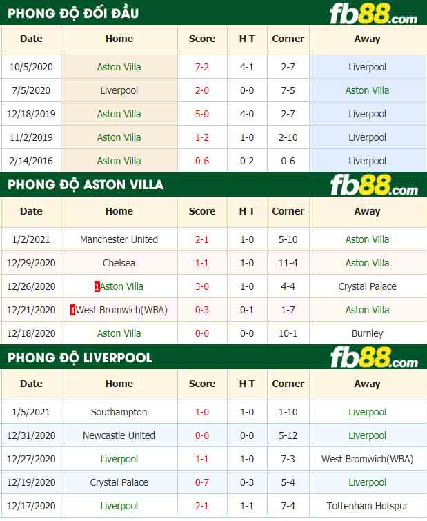 fb88-tỷ lệ kèo bóng đá Aston Villa vs Liverpool
