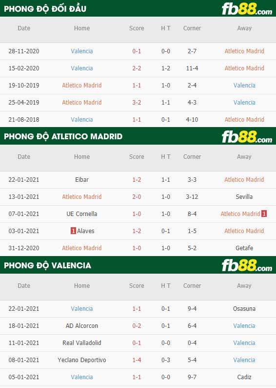 fb88-tỷ lệ kèo bóng đá Atletico Madrid vs Valencia
