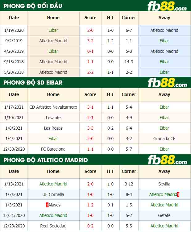 fb88-tỷ lệ kèo bóng đá Eibar vs Atletico Madrid