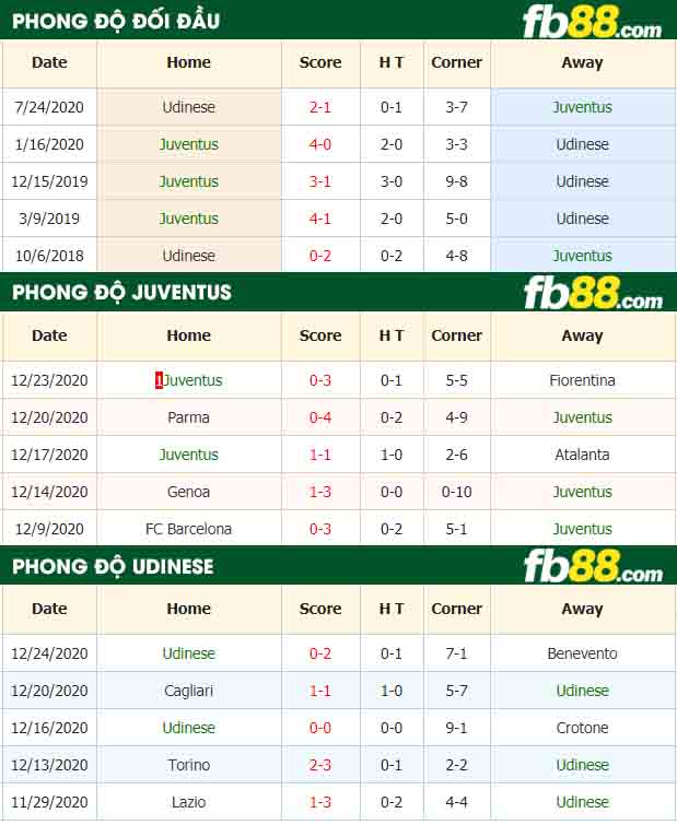 fb88-tỷ lệ kèo bóng đá Juventus vs Udinese