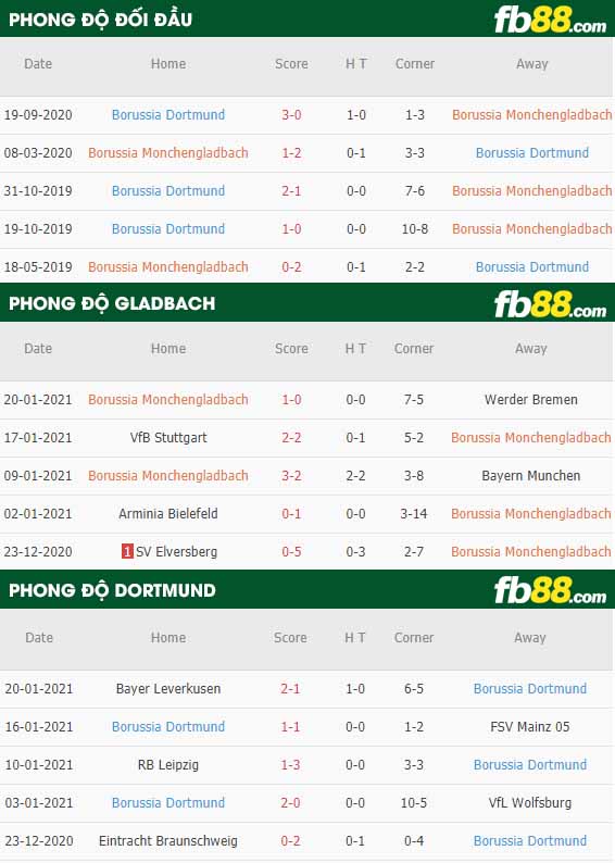 fb88-tỷ lệ kèo bóng đá Monchengladbach vs Dortmund