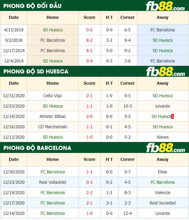 fb88-tỷ lệ kèo bóng đá SD Huesca vs Barcelona