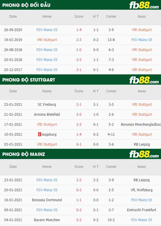 fb88-tỷ lệ kèo bóng đá Stuttgart vs Mainz