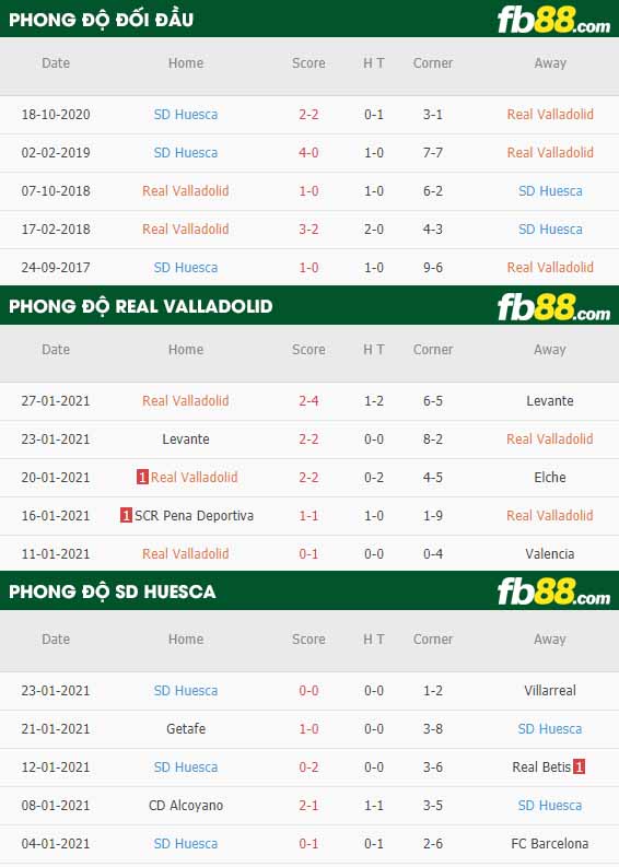 fb88-tỷ lệ kèo bóng đá Valladolid vs Huesca