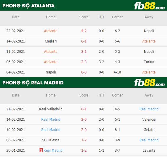 fb88-tỷ lệ kèo bóng đấu Atalanta vs Real Madrid