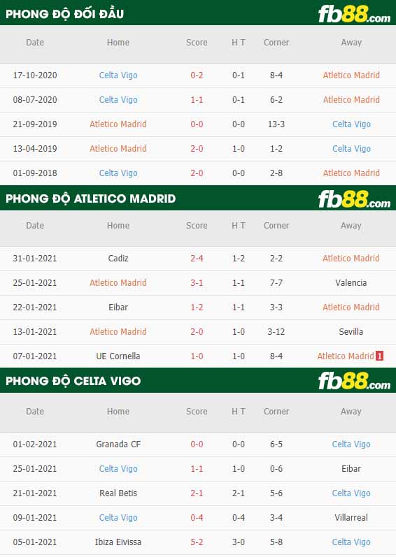 fb88-tỷ lệ kèo bóng đá Atletico Madrid vs Celta Vigo