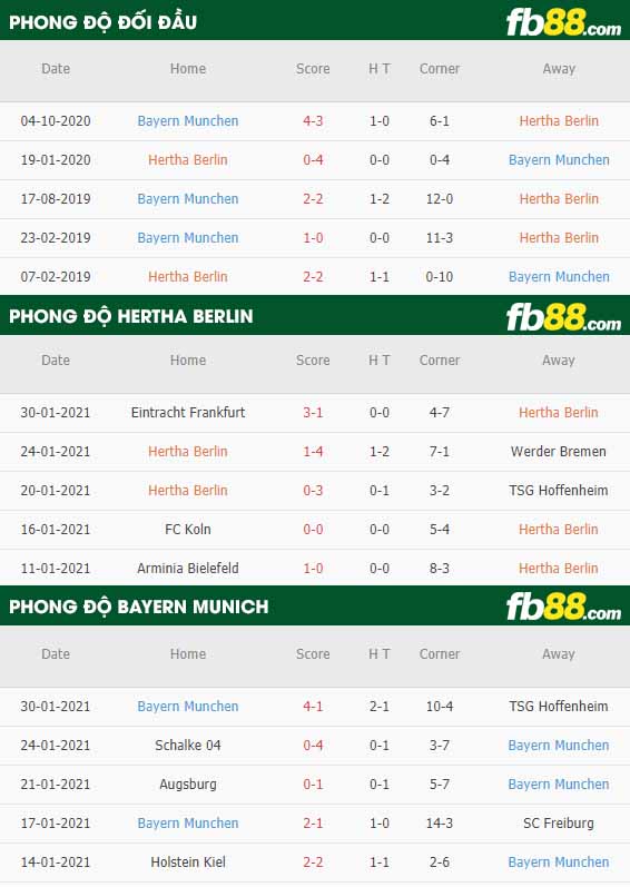 fb88-tỷ lệ kèo bóng đá Hertha Berlin vs Bayern Munich