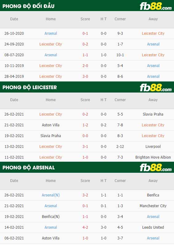 fb88-tỷ lệ kèo bóng đá Leicester vs Arsenal