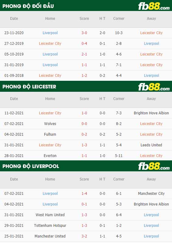 fb88-tỷ lệ kèo bóng đá Leicester vs Liverpool