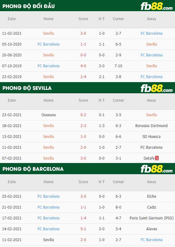 fb88-tỷ lệ kèo bóng đá Sevilla vs Barcelona