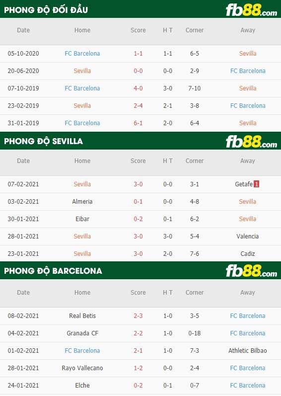 fb88-tỷ lệ kèo bóng đá Sevilla vs Barcelona