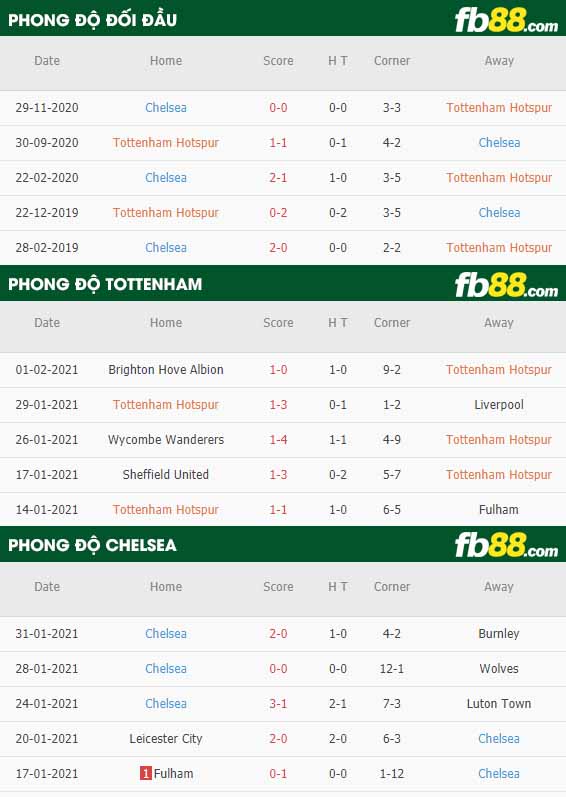 fb88-tỷ lệ kèo bóng đá Tottenham vs Chelsea