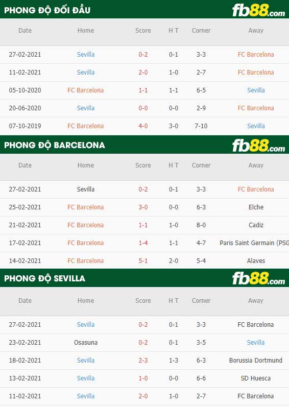 fb88-tỷ lệ kèo bóng đá Barcelona vs Sevilla