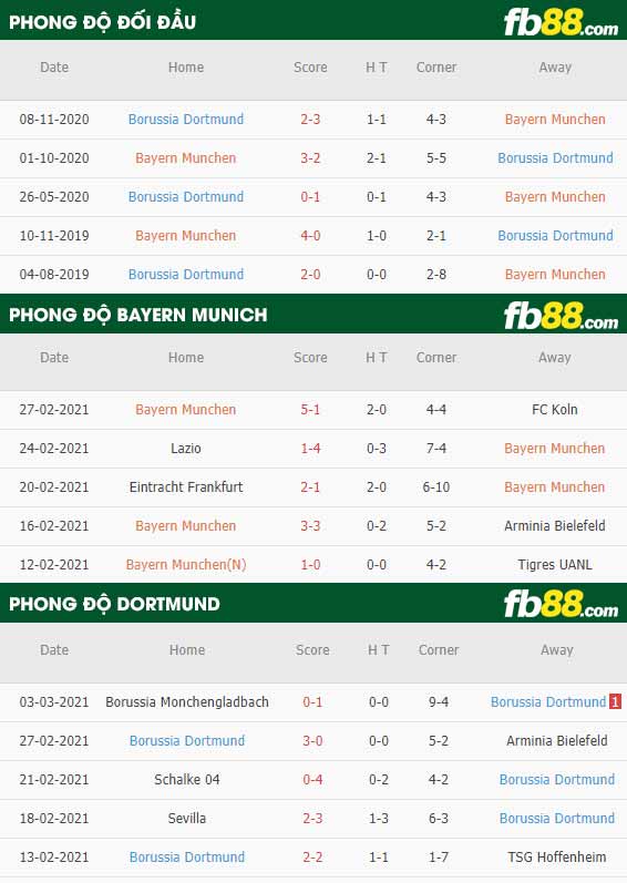 fb88-tỷ lệ kèo bóng đá Bayern Munich vs Dortmund