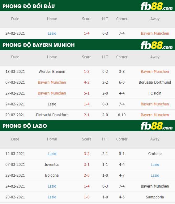 fb88-tỷ lệ kèo bóng đá Bayern Munich vs Lazio