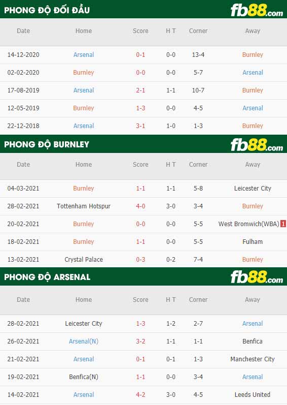 fb88-tỷ lệ kèo bóng đá Burnley vs Arsenal
