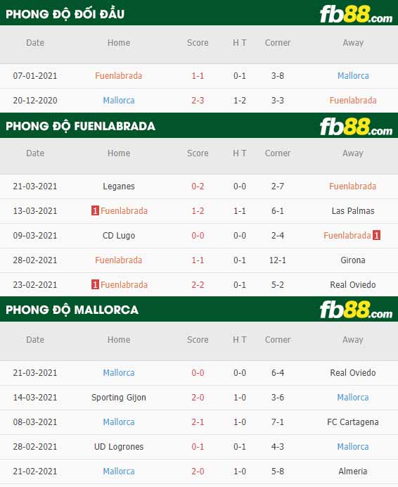 fb88-tỷ lệ kèo bóng đá Fuenlabrada vs Mallorca