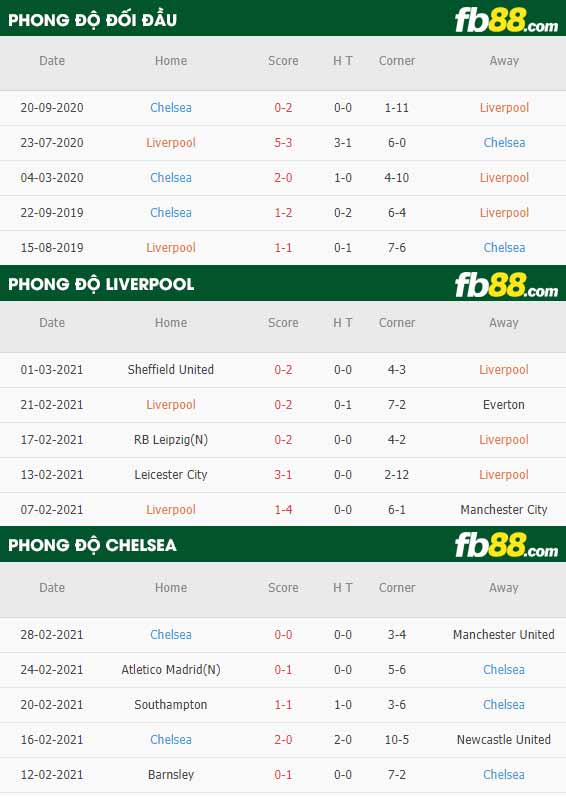 fb88-tỷ lệ kèo bóng đá Liverpool vs Chelsea