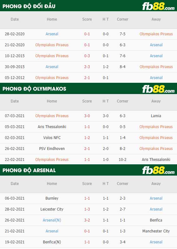 fb88-tỷ lệ kèo bóng đá Olympiakos vs Arsenal