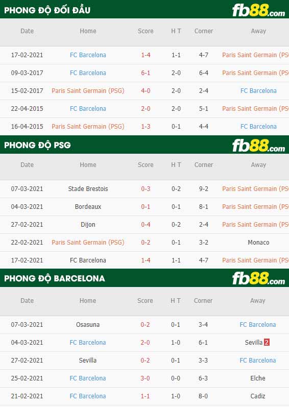 fb88-tỷ lệ kèo bóng đá PSG vs Barcelona