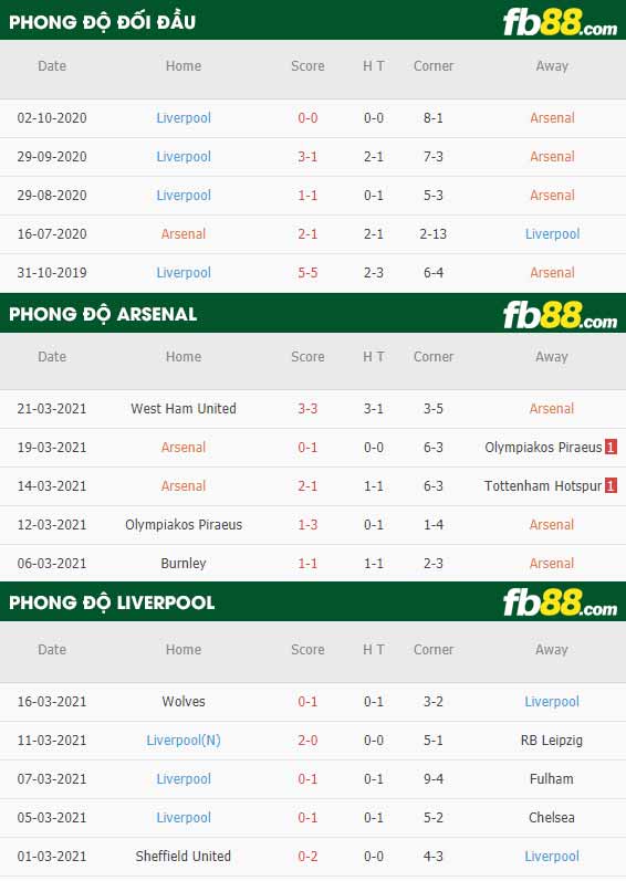 fb88-tỷ lệ kèo bóng đá Arsenal vs Liverpool