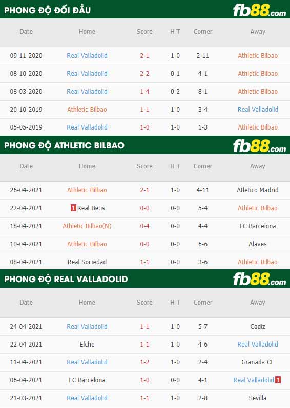 fb88-tỷ lệ kèo bóng đá Athletic Bilbao vs Valladolid