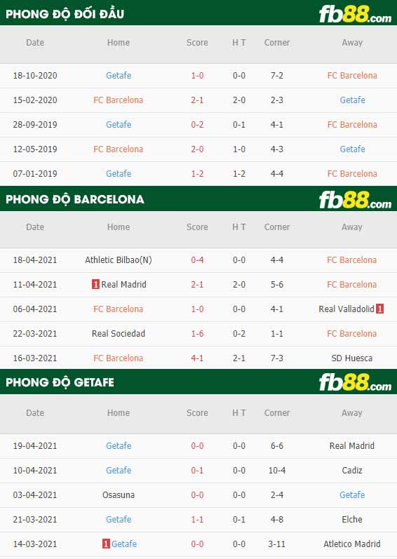 fb88-tỷ lệ kèo bóng đá Barcelona vs Getafe