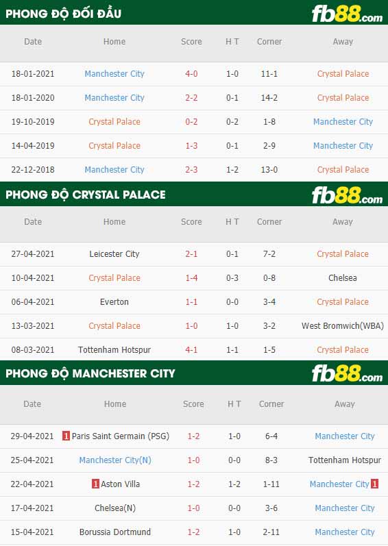 fb88-tỷ lệ kèo bóng đá Crystal Palace vs Man City