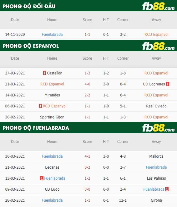 fb88-tỷ lệ kèo bóng đá Espanyol vs Fuenlabrada