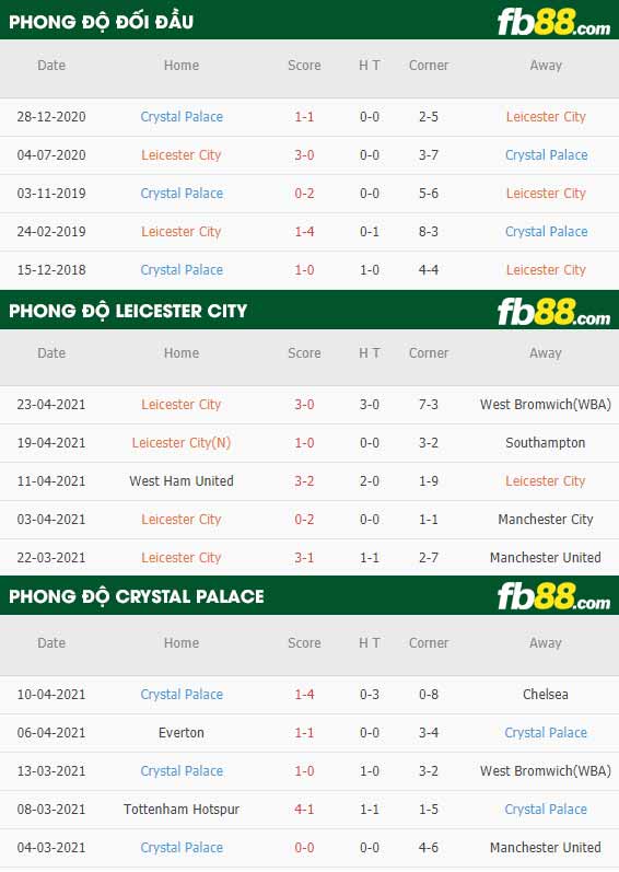 fb88-tỷ lệ kèo bóng đá Leicester vs Crystal Palace