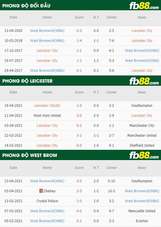 fb88-tỷ lệ kèo bóng đá Leicester vs West Brom