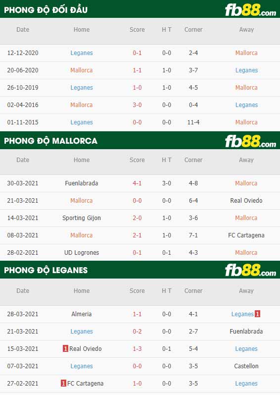 fb88-tỷ lệ kèo bóng đá Mallorca vs Legane